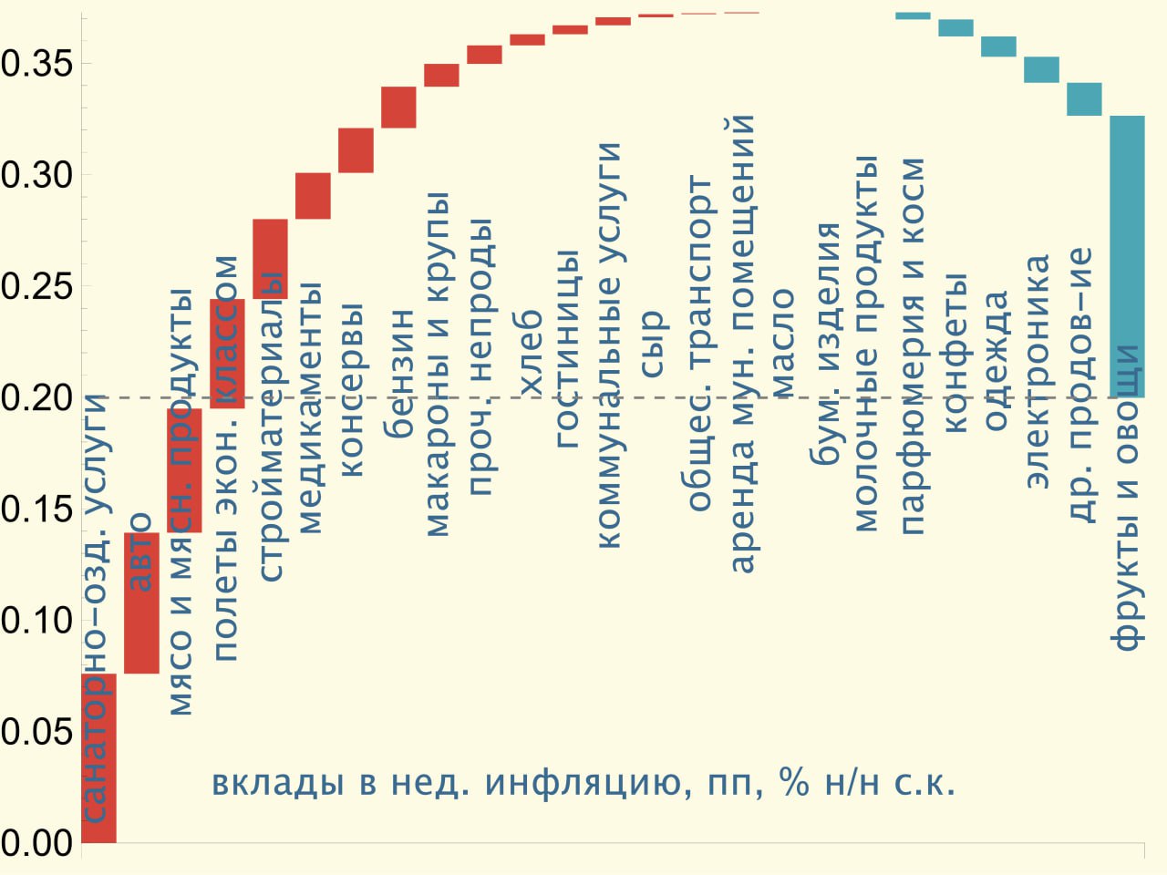 Чему соответствует 1 на. Чему соответствует 1 на