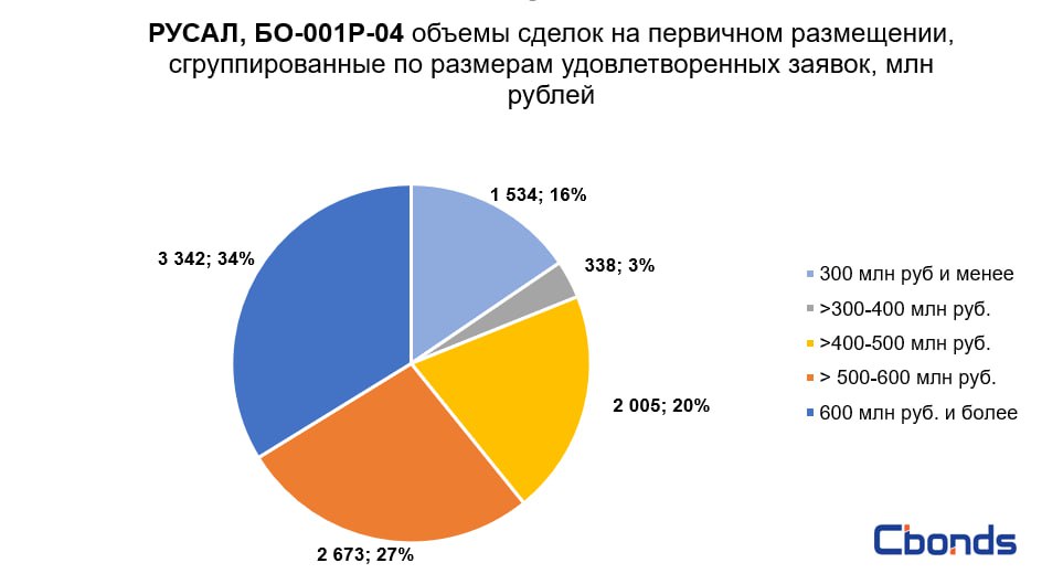 Бо 001р 03. Бо 001р 03