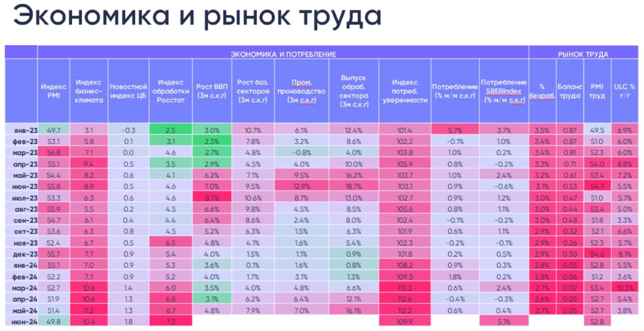 EMCR News: Cbonds.ru