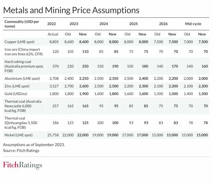 Price mining