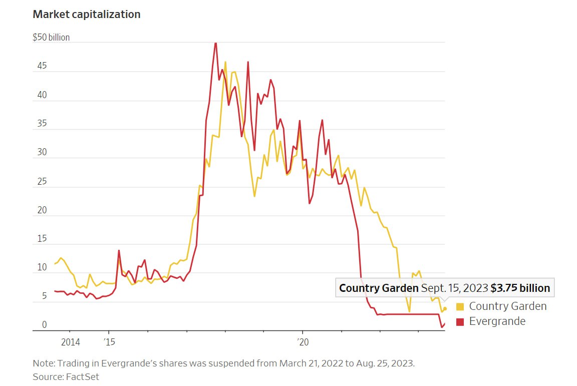 Country garden holdings