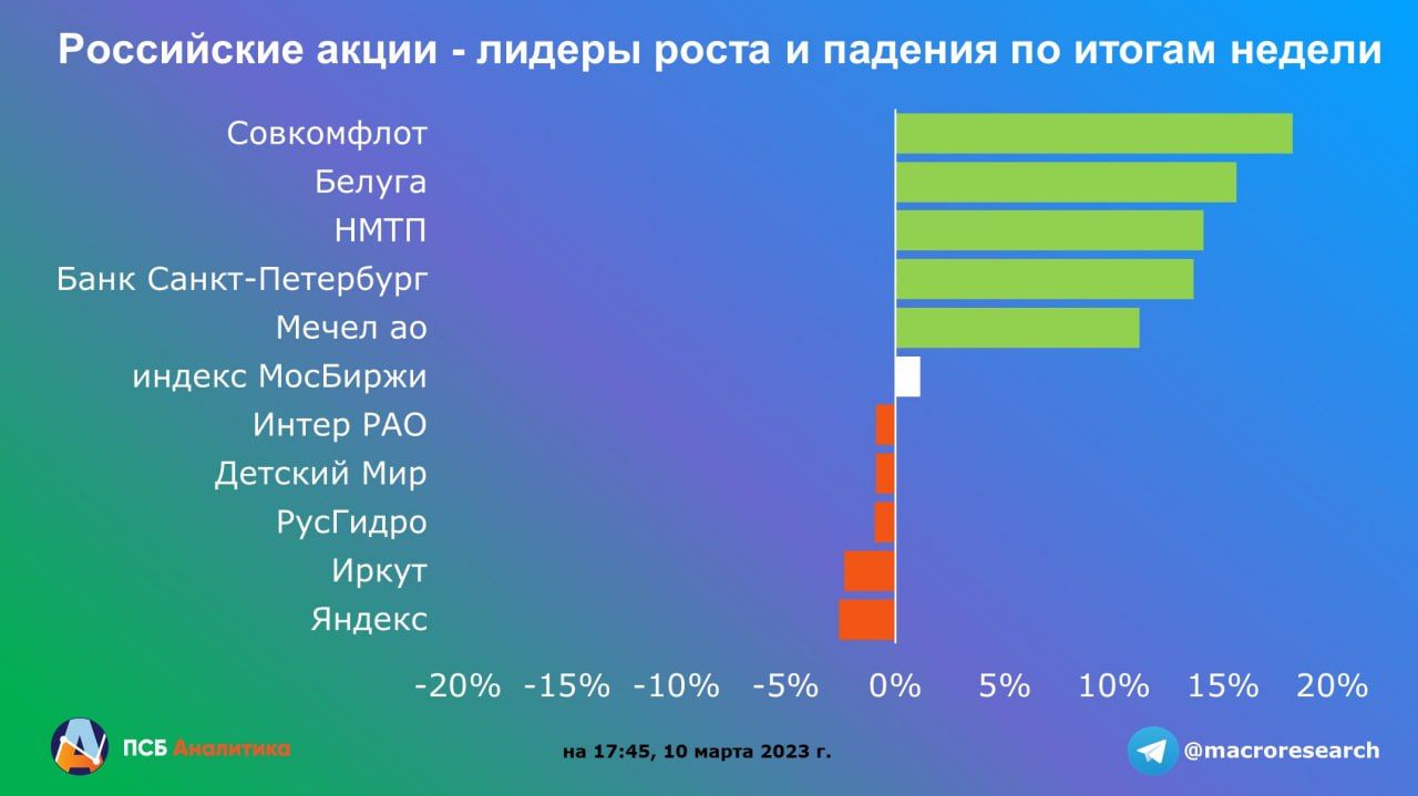 Рост стало