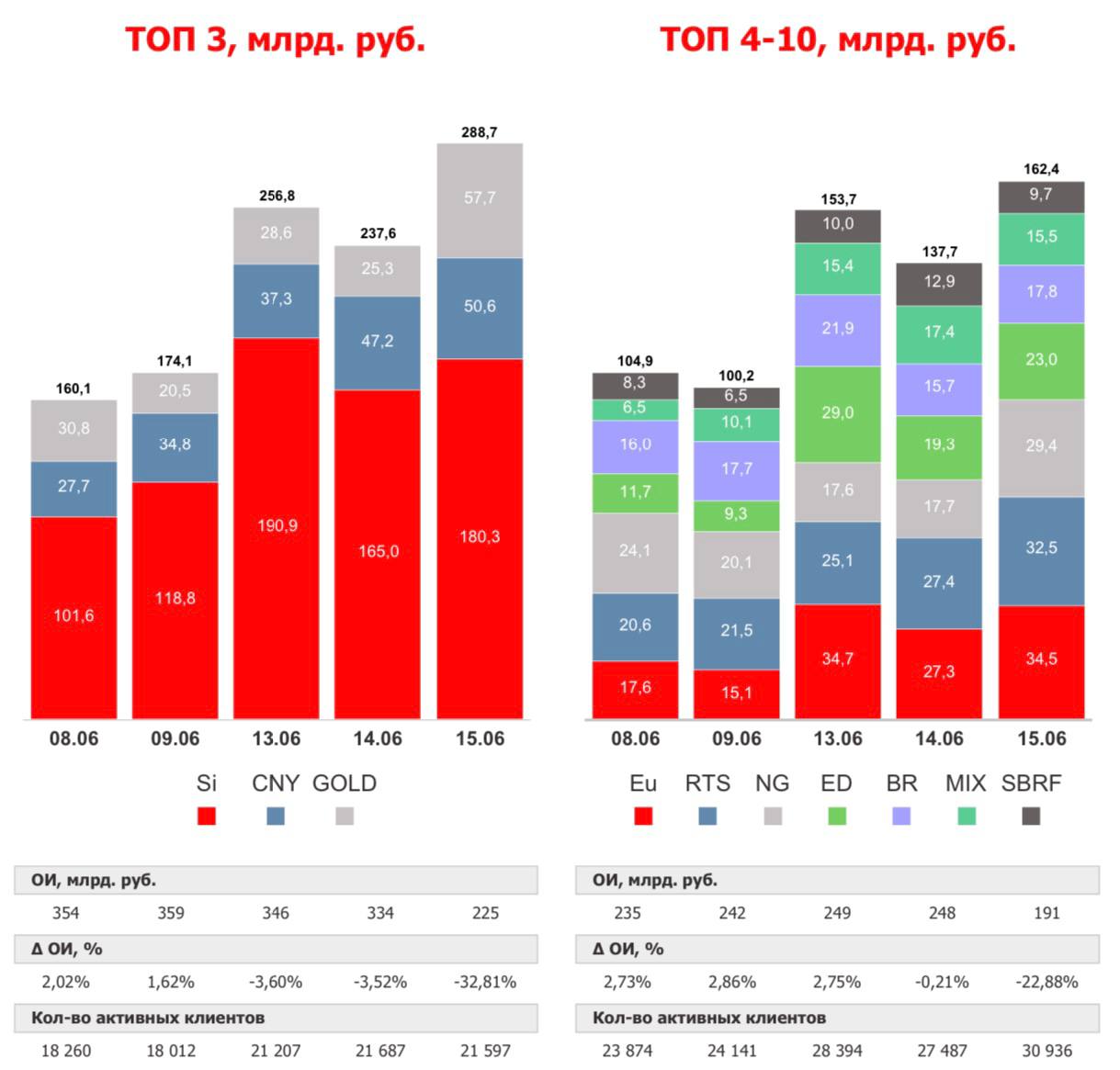 Статистика по каналу телеграмм фото 85