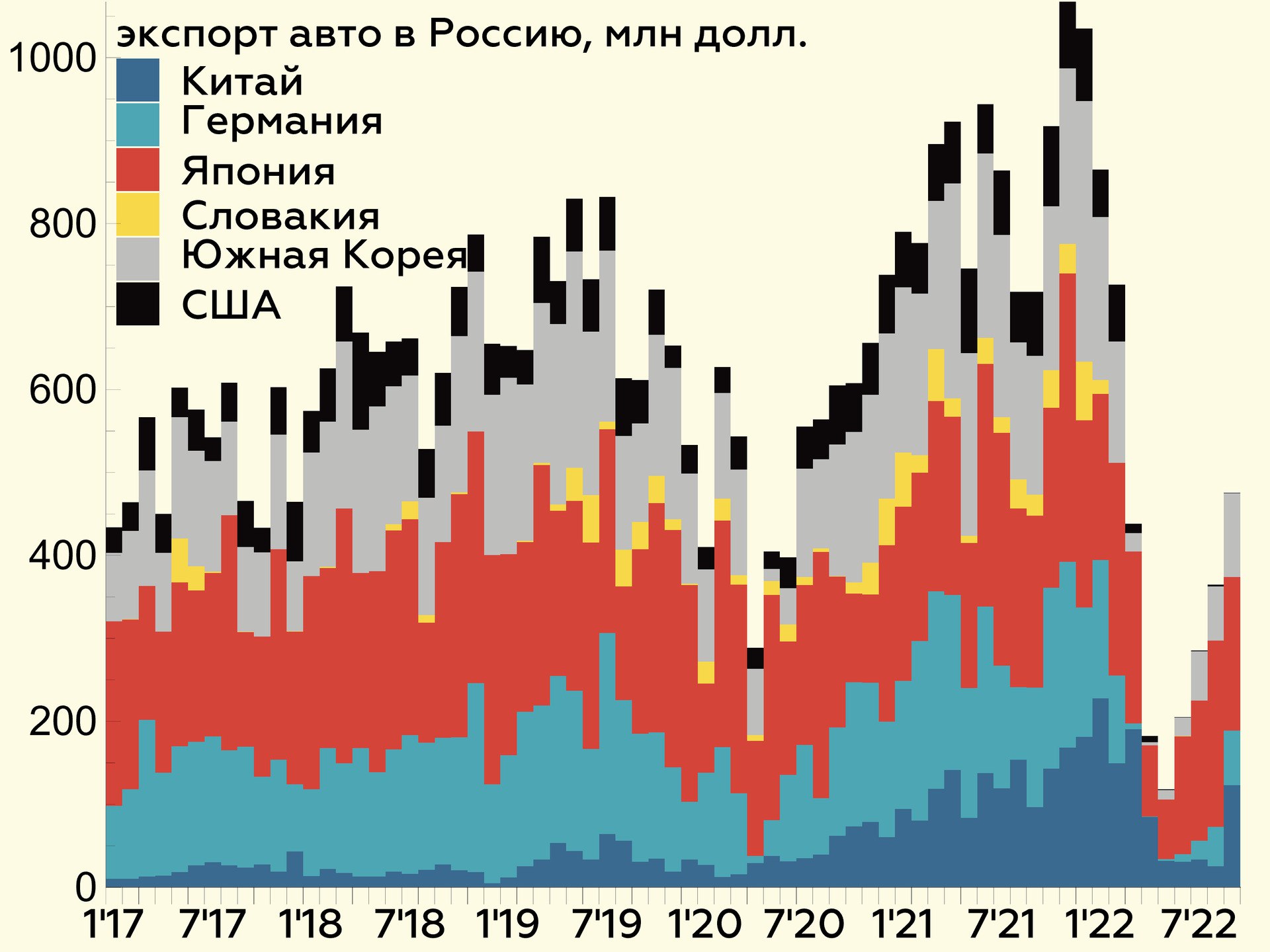 EMCR News: Твердые цифры