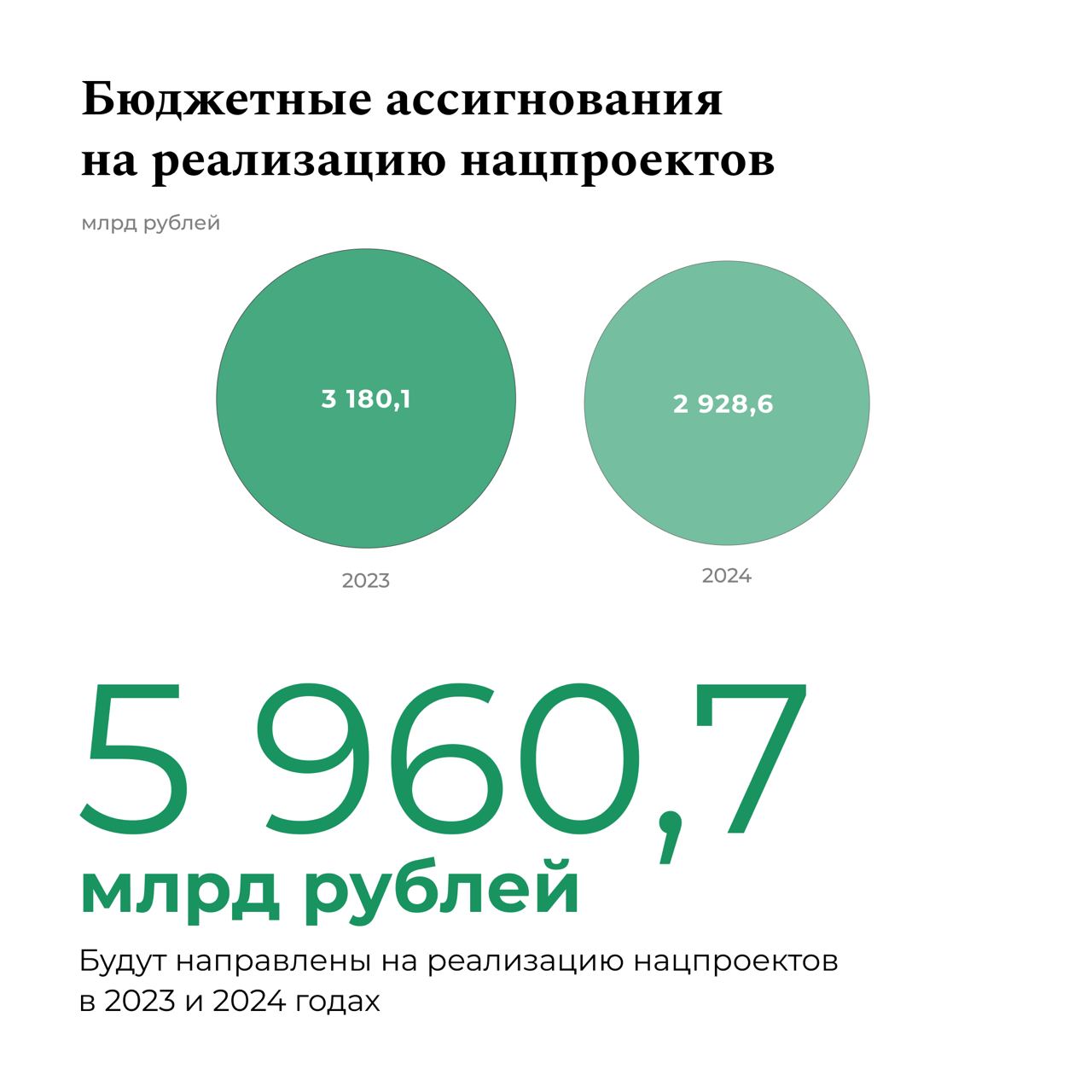Пробное озп 2024. Бюджет РФ на 2023. Бюджет России на 2023 год. Законопроект федерального бюджета на 2023. Бюджет России подписали.