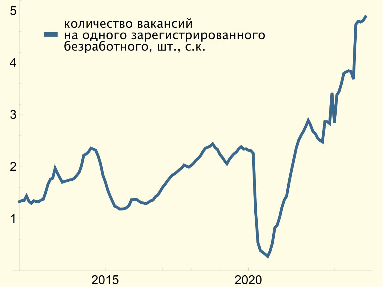 EMCR News: ACI Russia