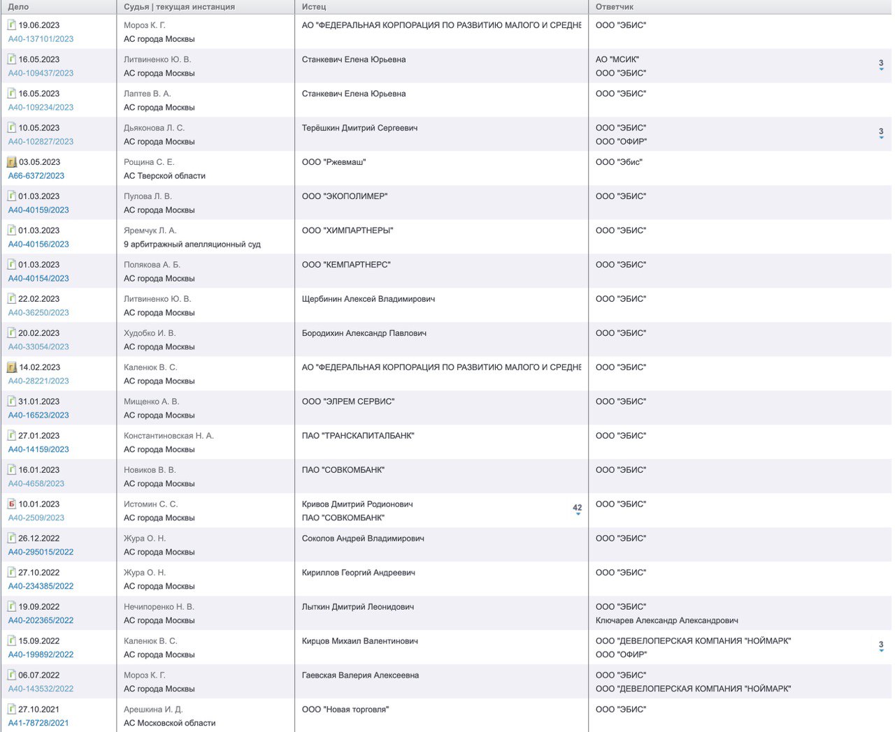 сколько стоит облигации в гта 5 фото 53