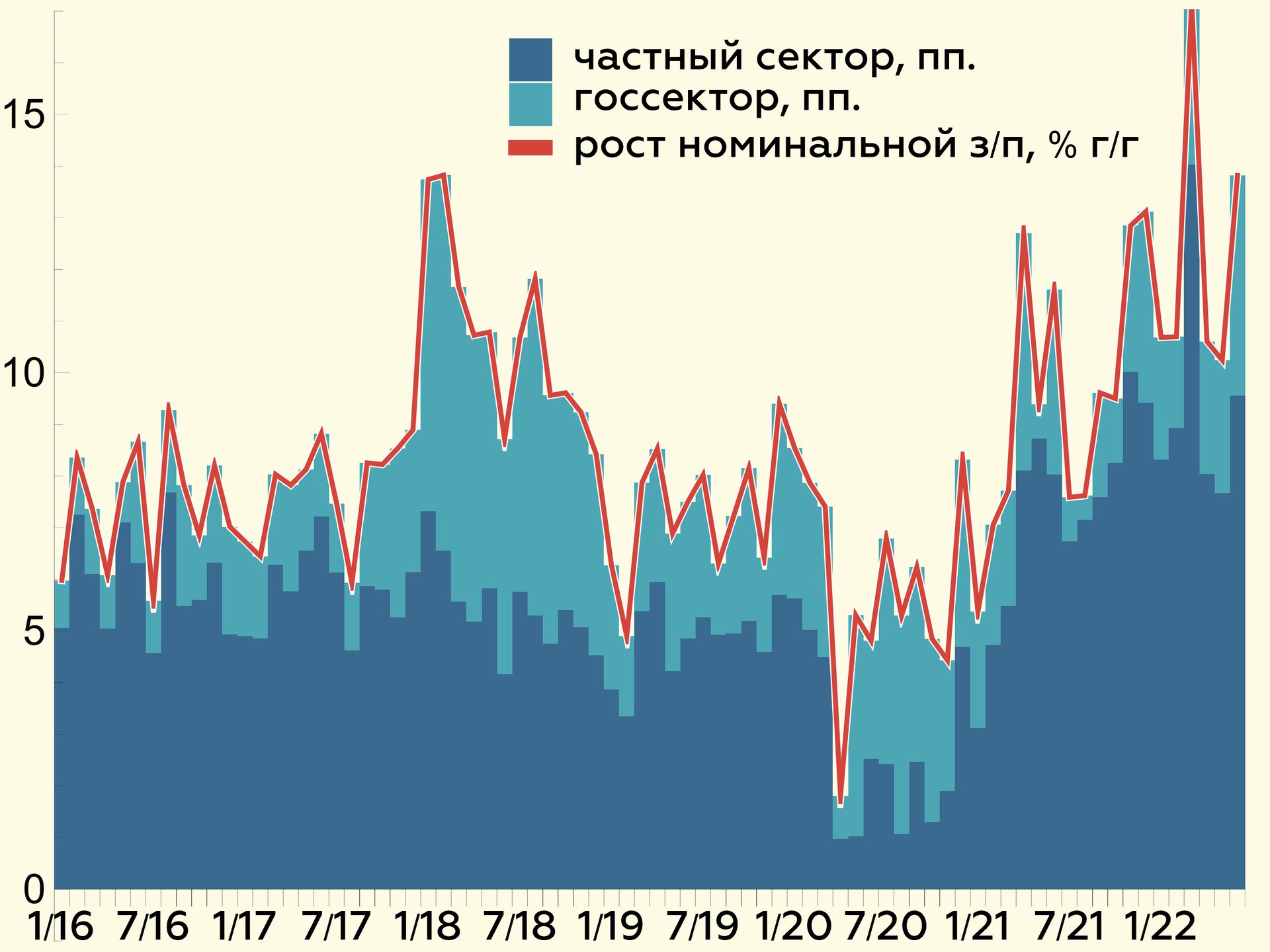 Сколько стоят сектора