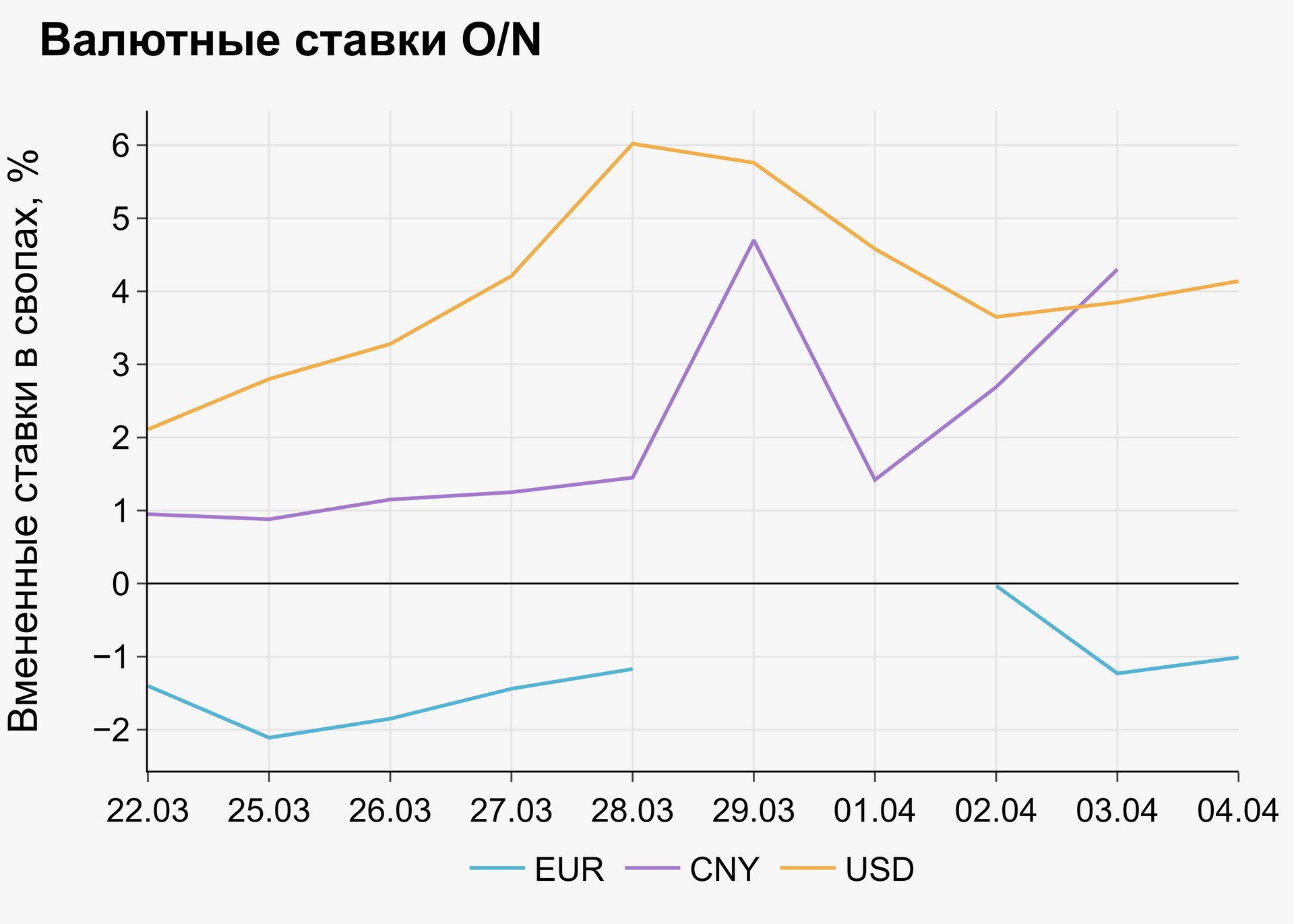 EMCR News: ACI Russia