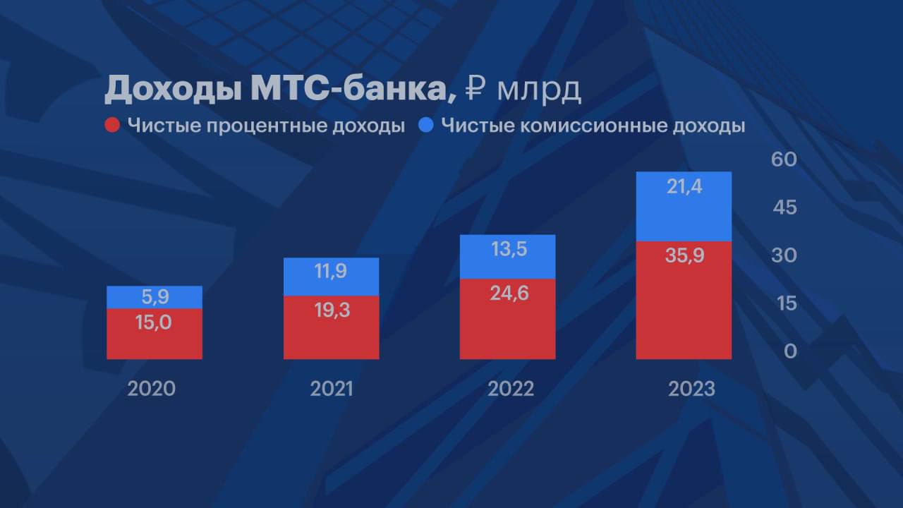 EMCR News: ACI Russia