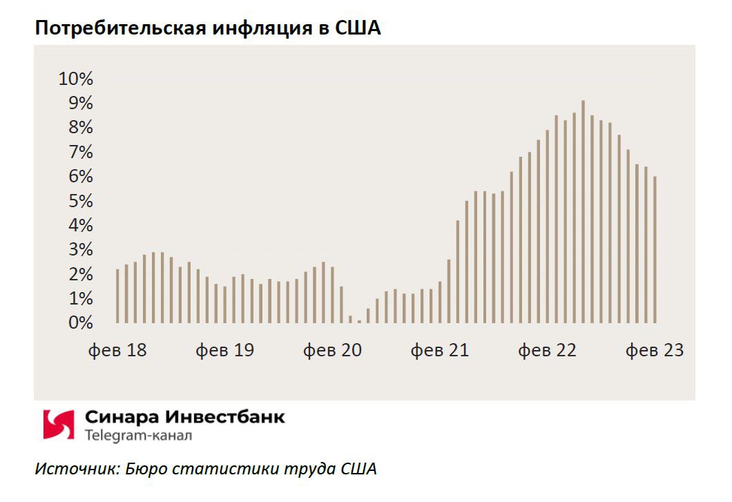 Росстат инфляция сентябрь 2025. Росстат инфляция сентябрь 2025