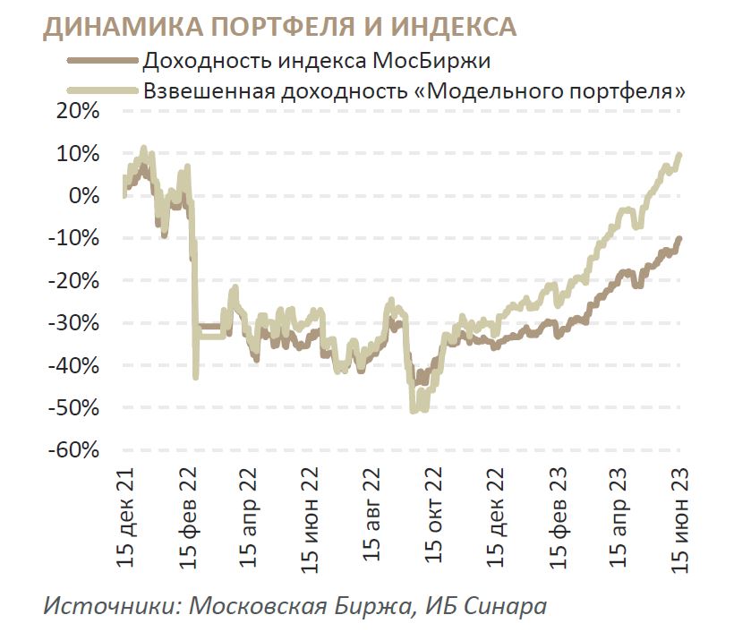 Самые дорогие акции компании. Лукойл дивиденды по годам. Дивиденды Сбербанка в 2022. Статистика денег.