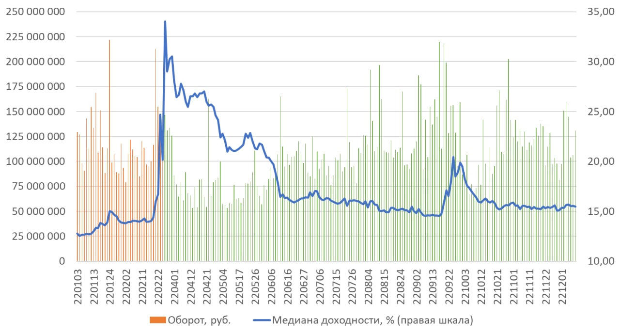 EMCR News: Высокодоходные облигации