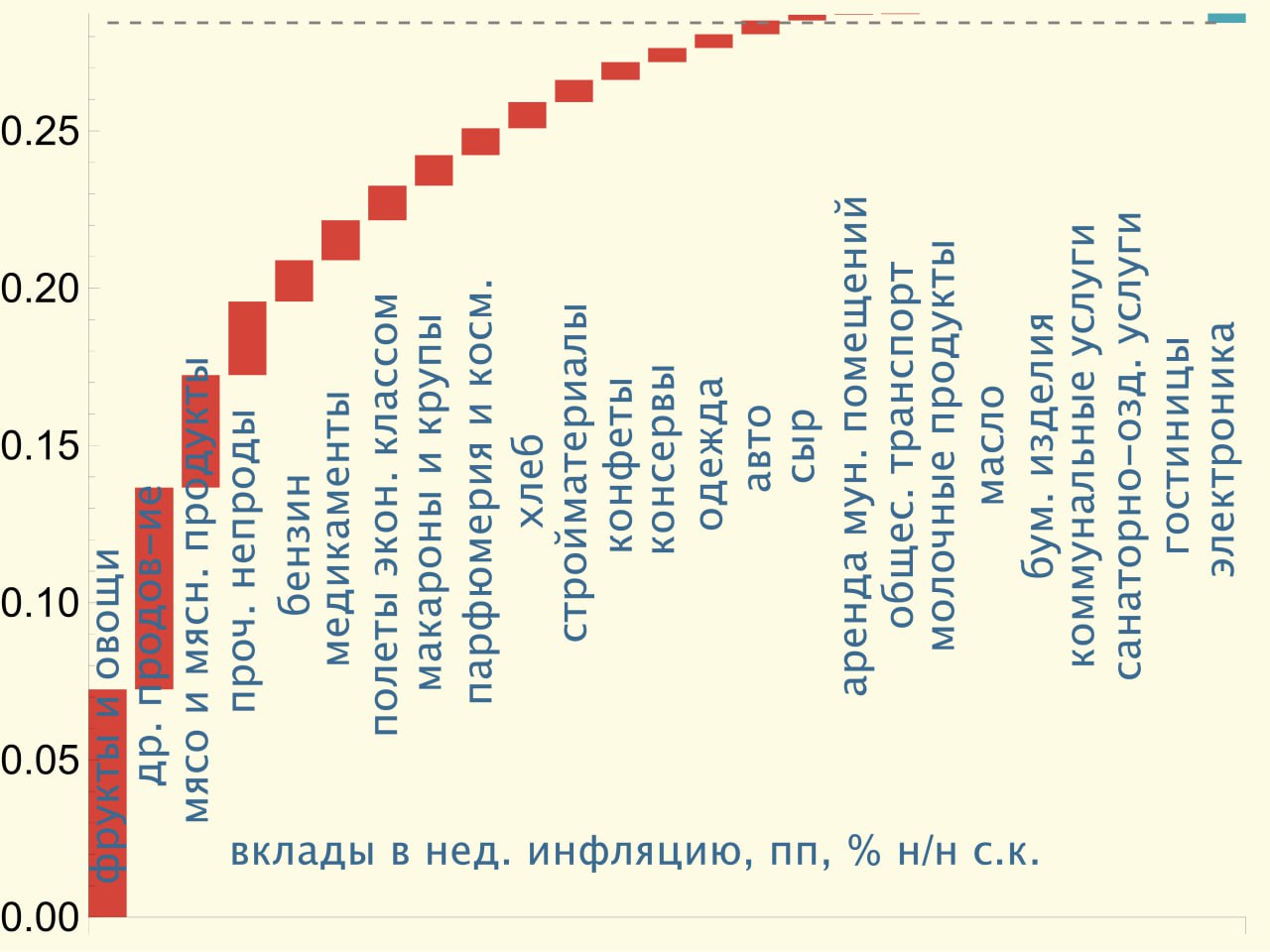 Телеграмма железная логика