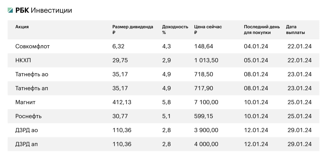 Дивиденды по акциям нлмк в 2024 году