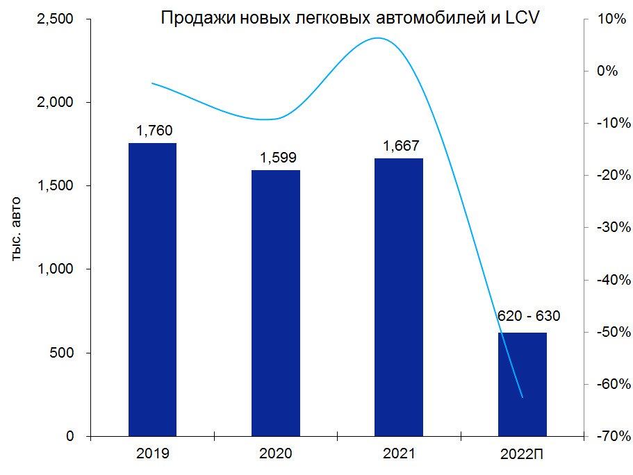 Встреча с Председателем Центрального банка Эльвирой Набиуллиной