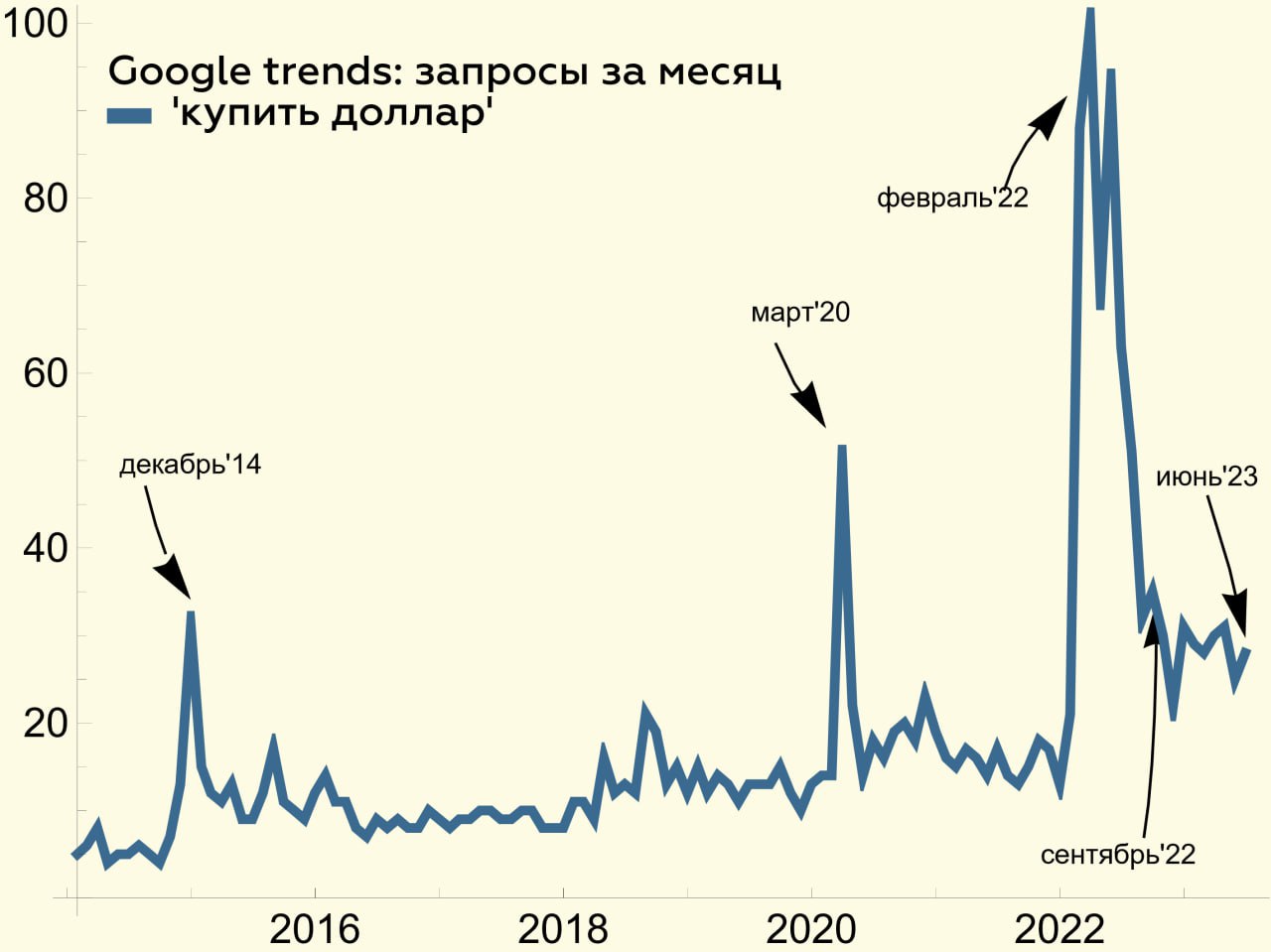 соглашение подписчика steam 24 февраля 2022 фото 49