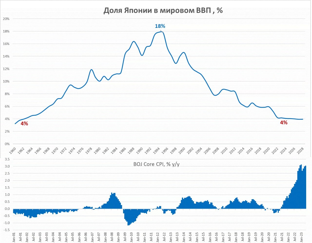 Экономика японии 2023