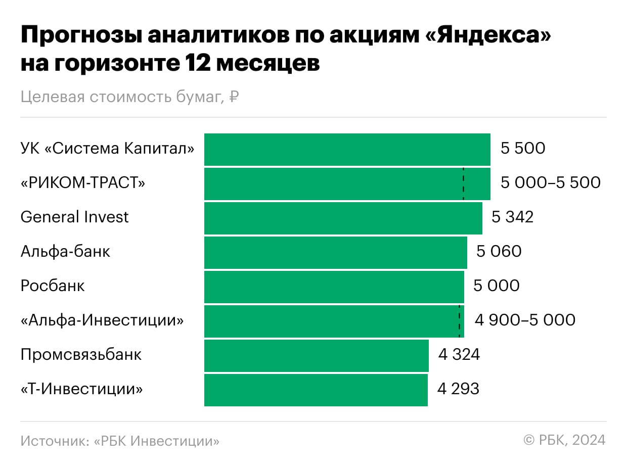 Какие Перспективные Акции Российских Компаний Купить Сейчас