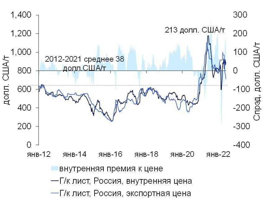 Акции Северсталь Стоимость