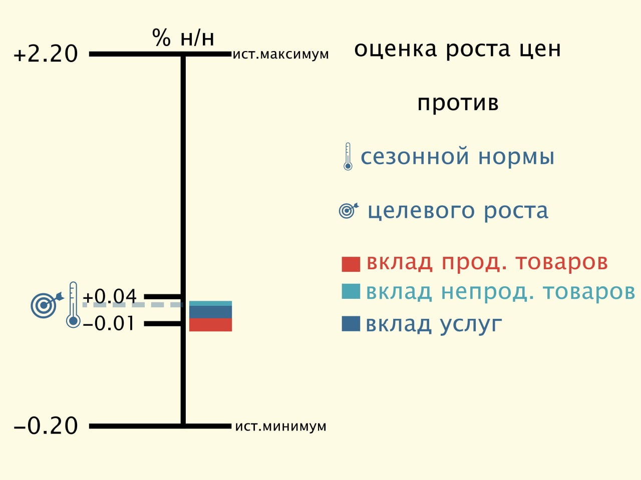 EMCR News: Твердые цифры