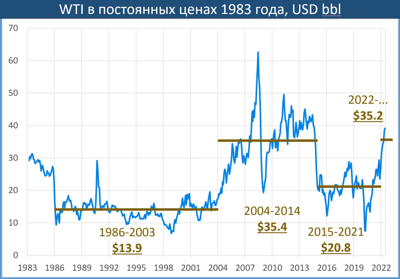 Газ Цена Америка