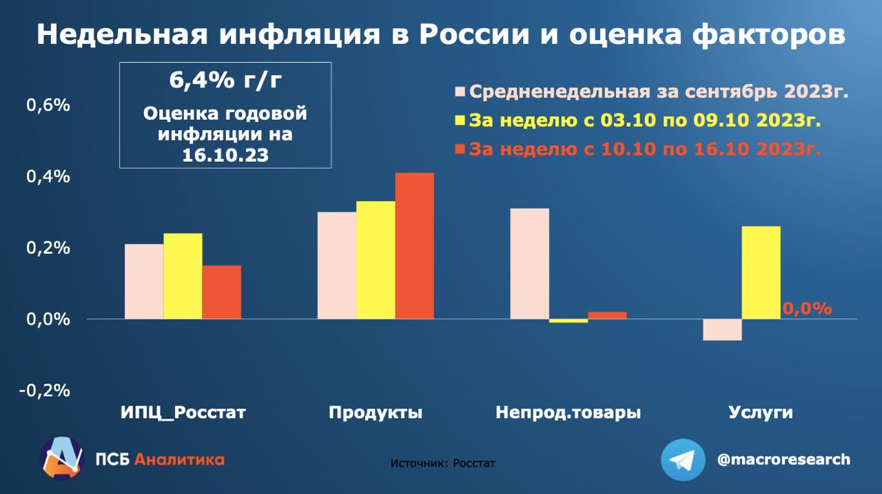 EMCR News: ПСБ Аналитика