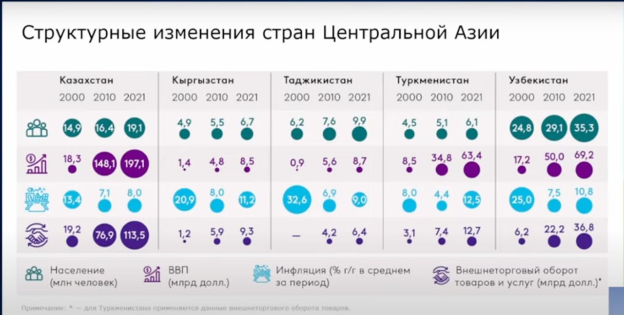 Промышленность стран центральной азии. Промышленность стран центральной азии