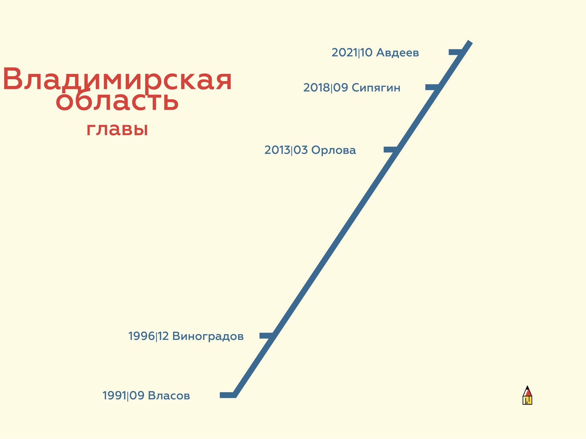Контекст 22