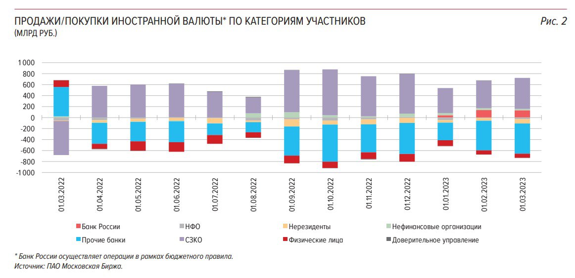 Какую Иностранную Валюту Можно Купить