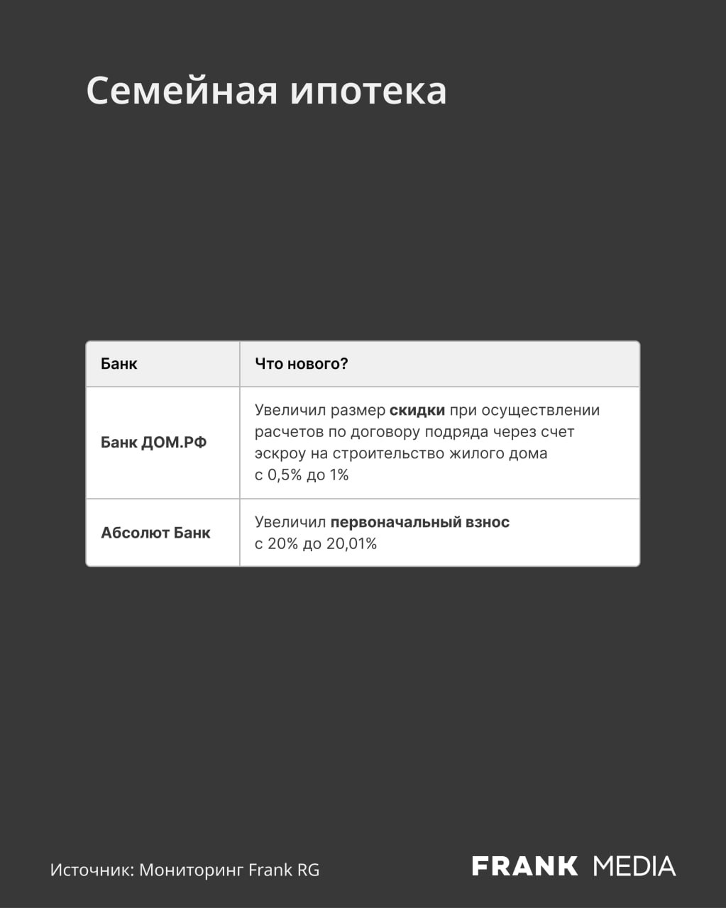 EMCR News: Cbonds.ru