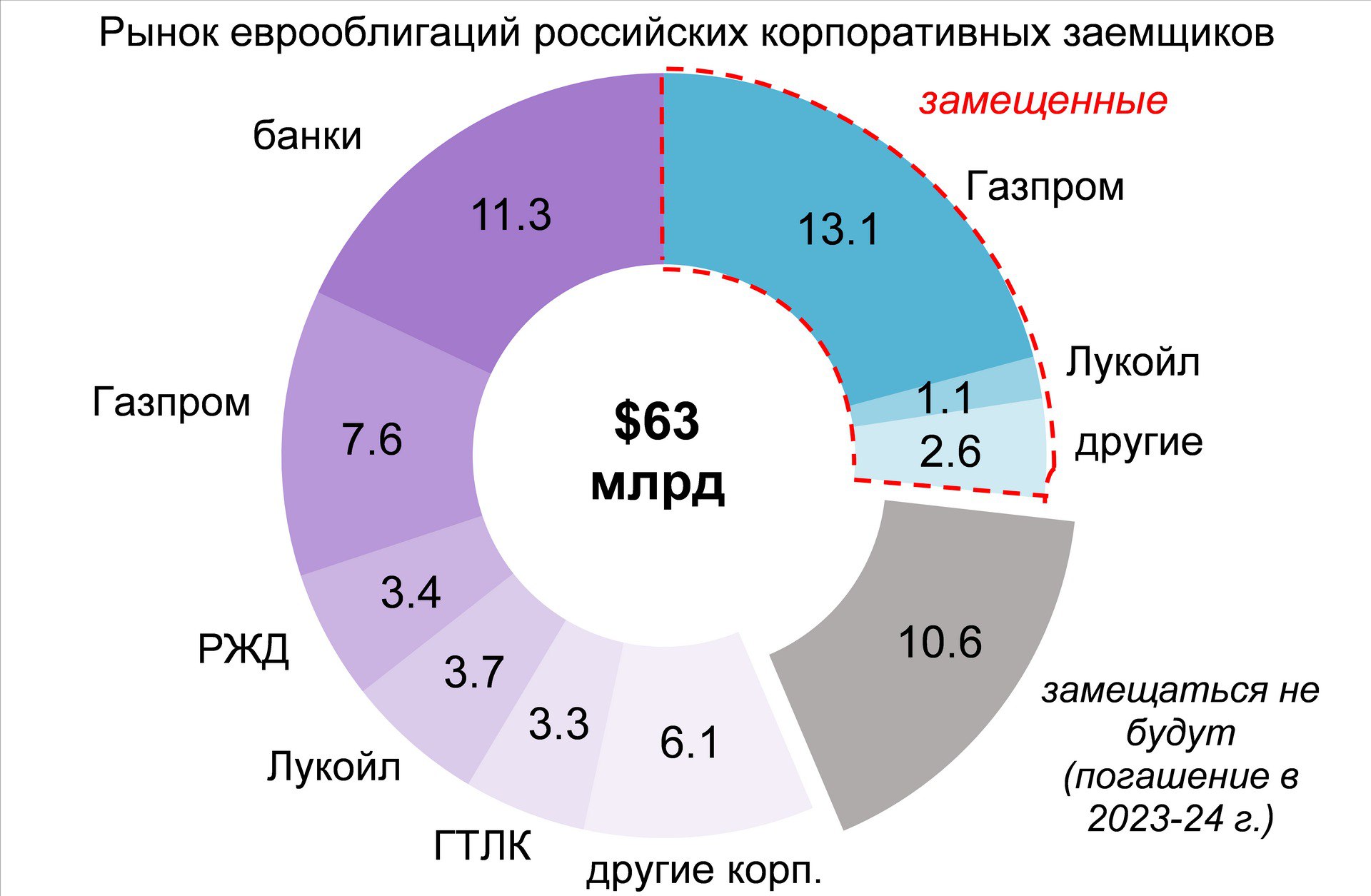 как обновлять статистику в доту фото 92