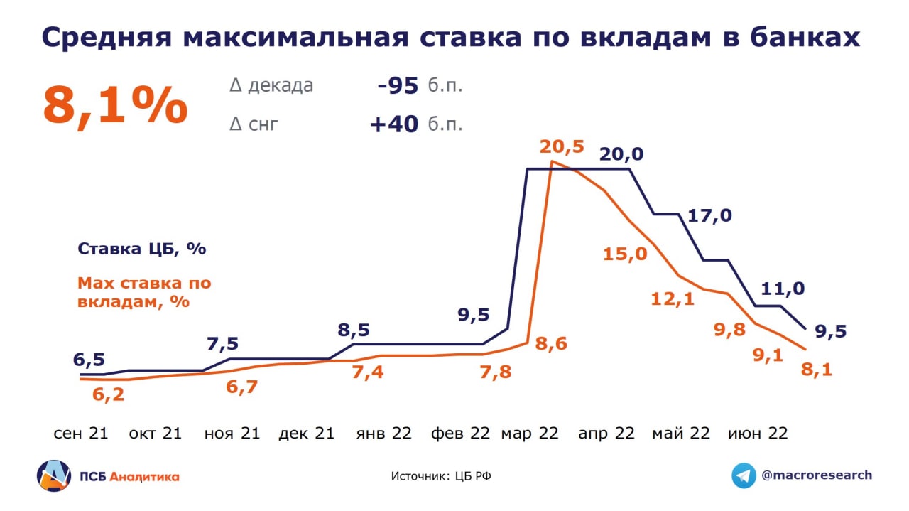 EMCR News: Высокодоходные облигации