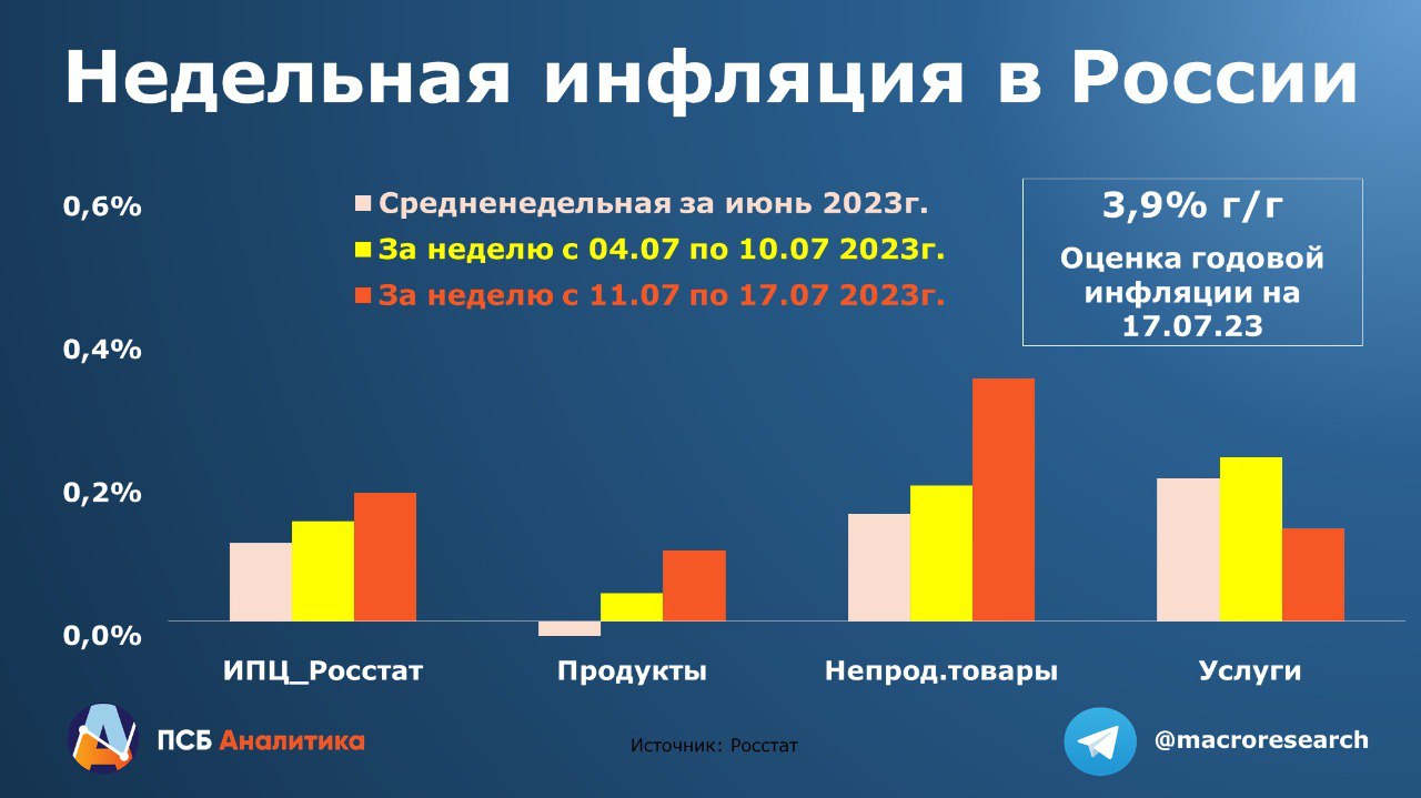 Показатели г2. Рост ставки.