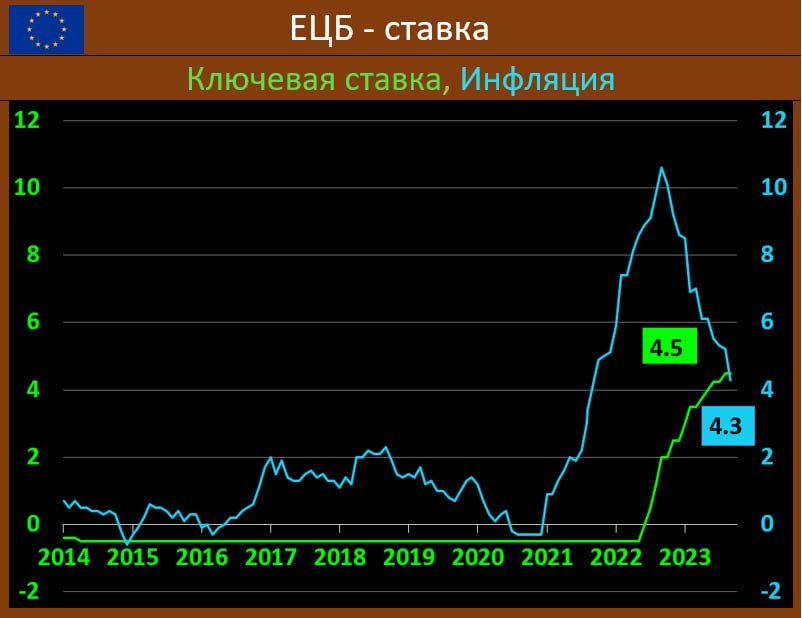 Евро максимум