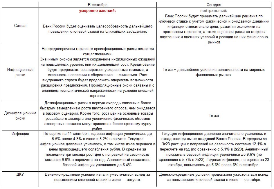 Проинфляционные риски это