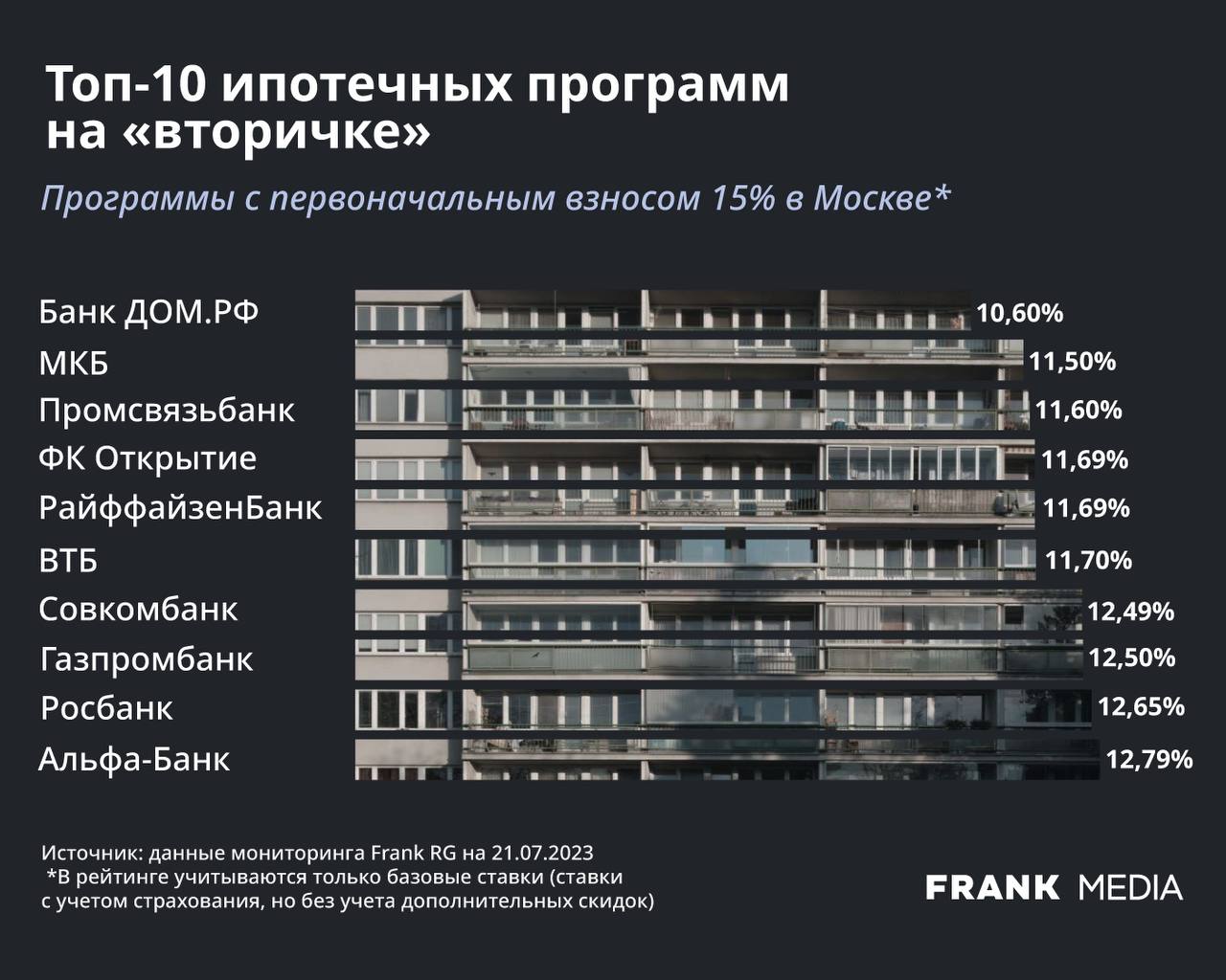 Программа ипотека 2. Актуальные ипотечные программы. Ипотечные программы на вторичное жилье. Виды ипотечных программ. Ипотечные программы и их характеристика.