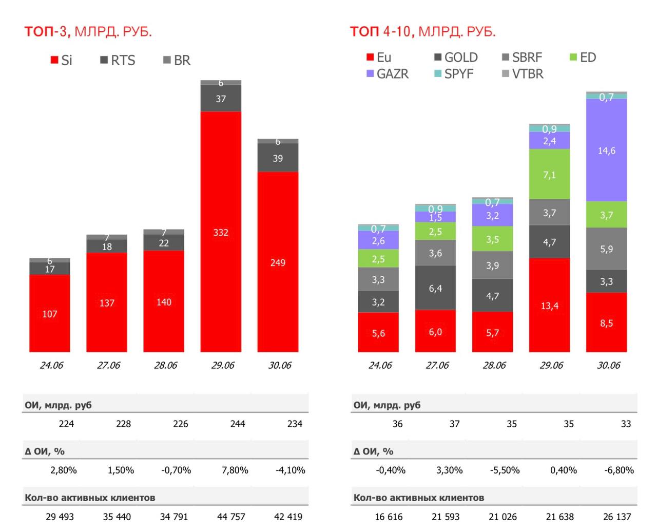 EMCR News: MOEX Derivatives