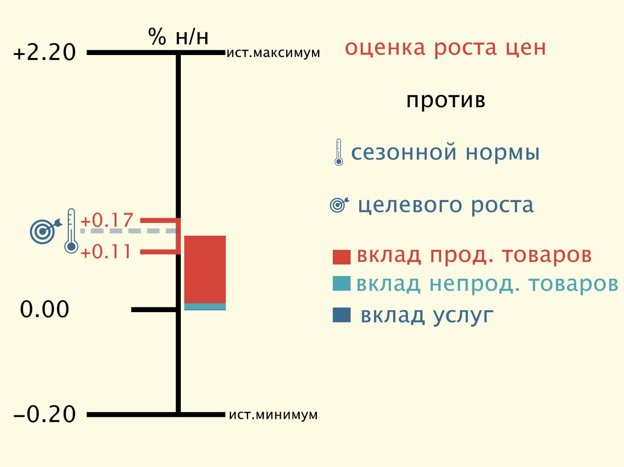 рост ждет ли