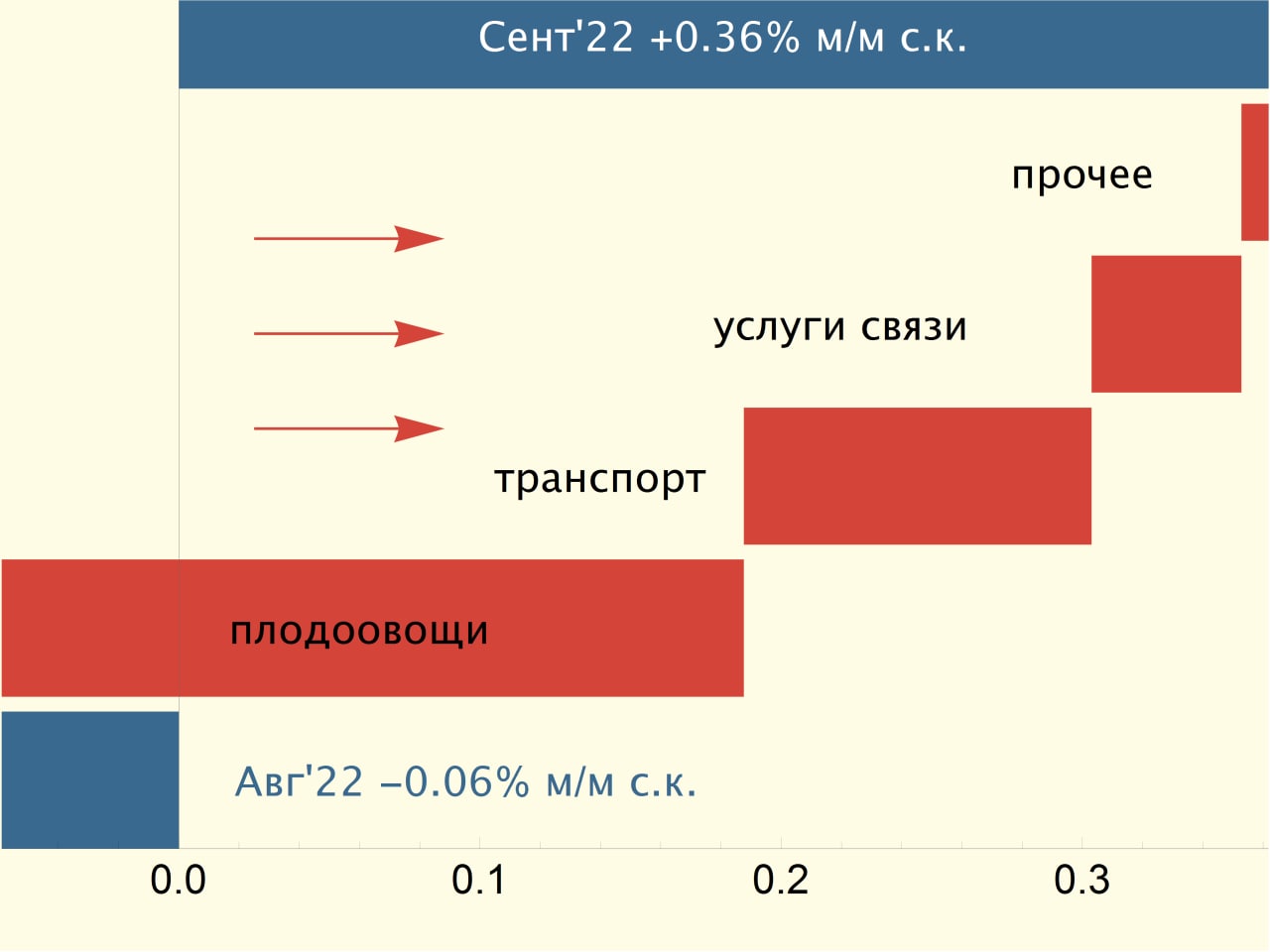 EMCR News: Твердые цифры