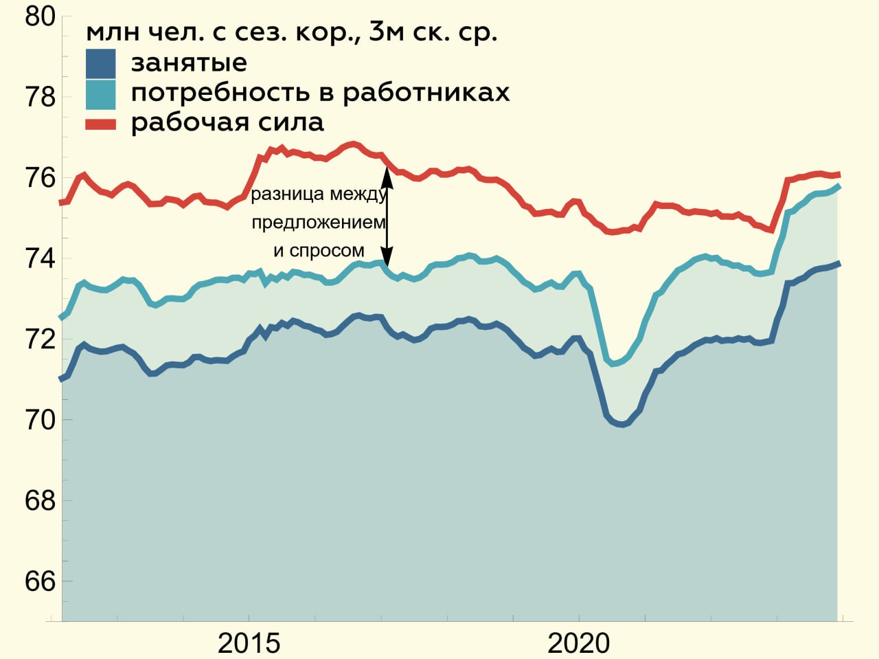 40 различий между. Рост стоимости. Данные Росстата 2022.