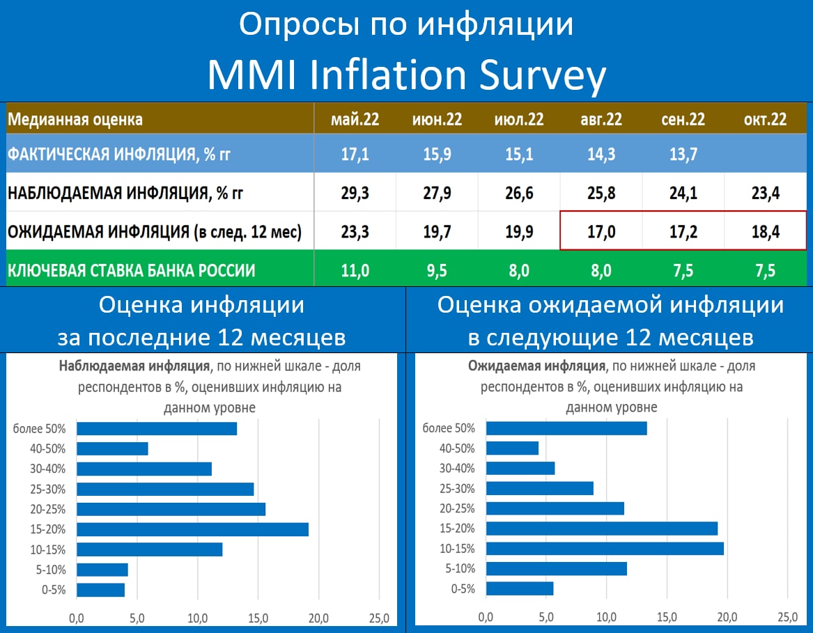 Как делать анализ анкетирования в проекте