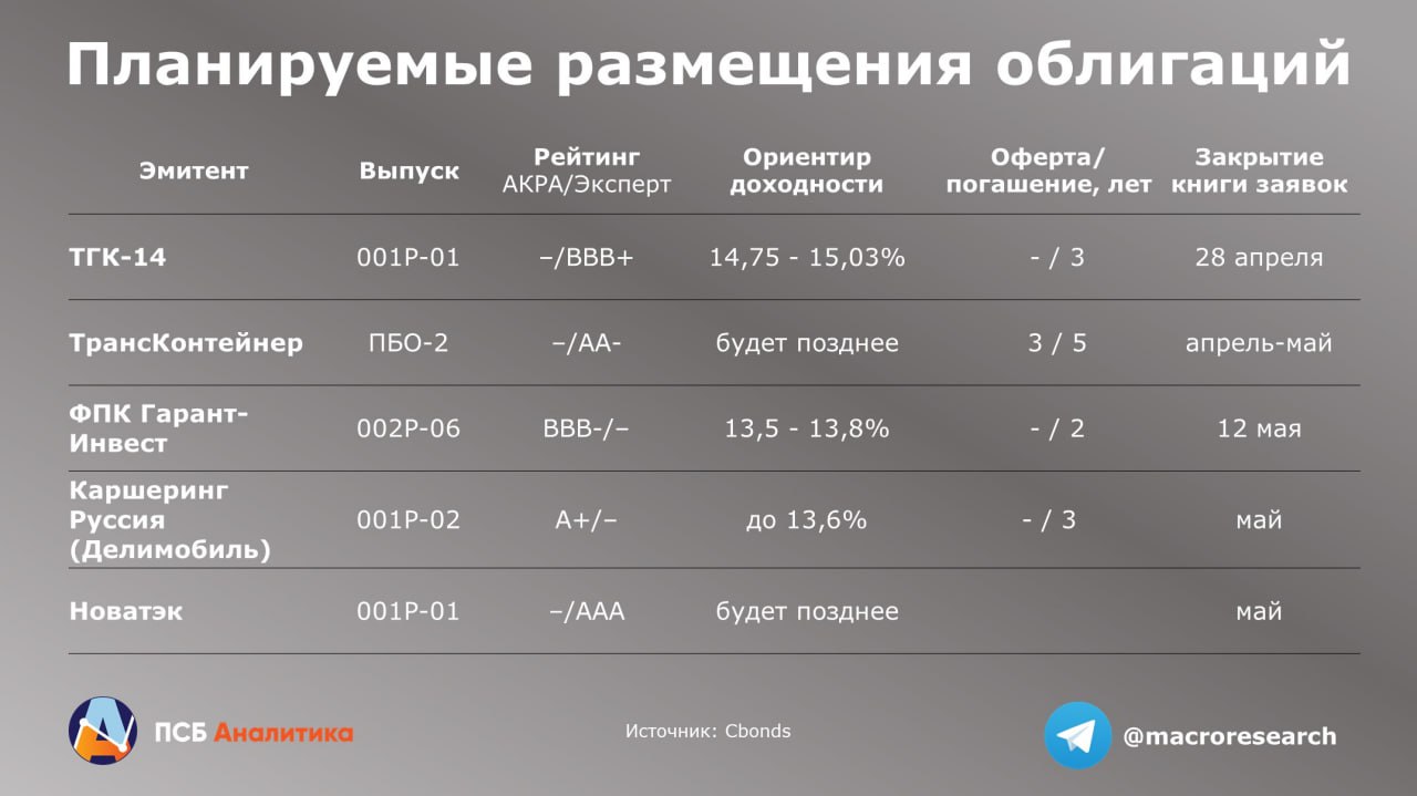 Уральская сталь облигации. Рейтинг эмитентов Акра.