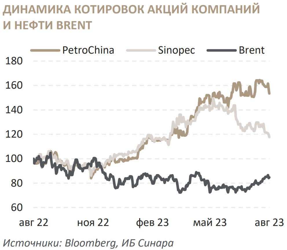 Котировки Валют На Рынке И Цена Нефти