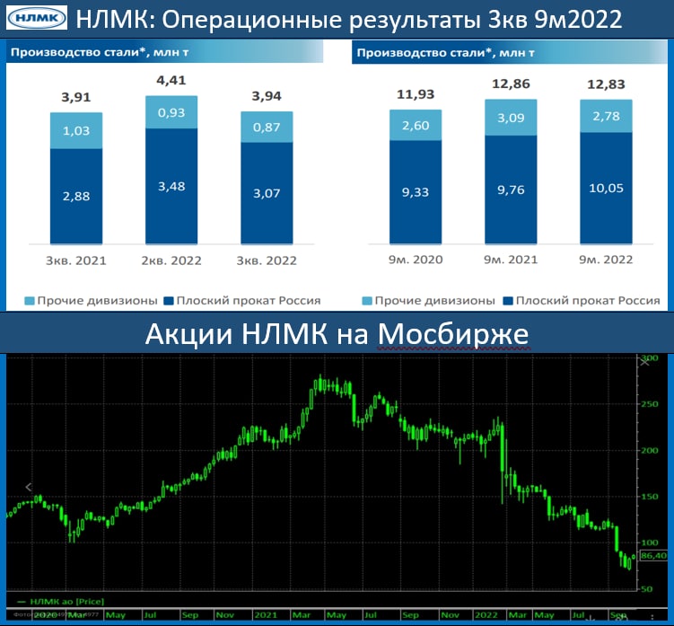 Финам акции нлмк. Показатели продаж. Показатели.