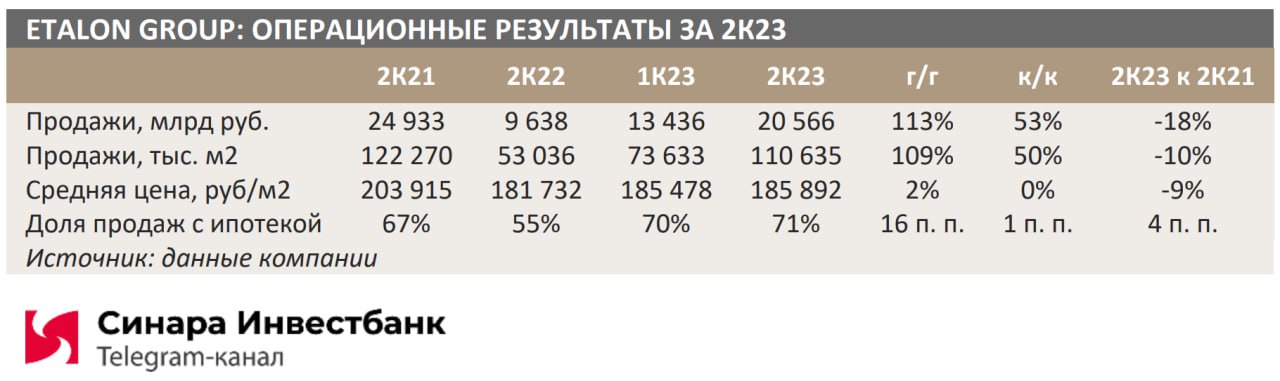 Синара банк рейтинг