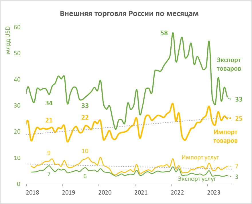 Купить Доллар В Банках России На Сегодня