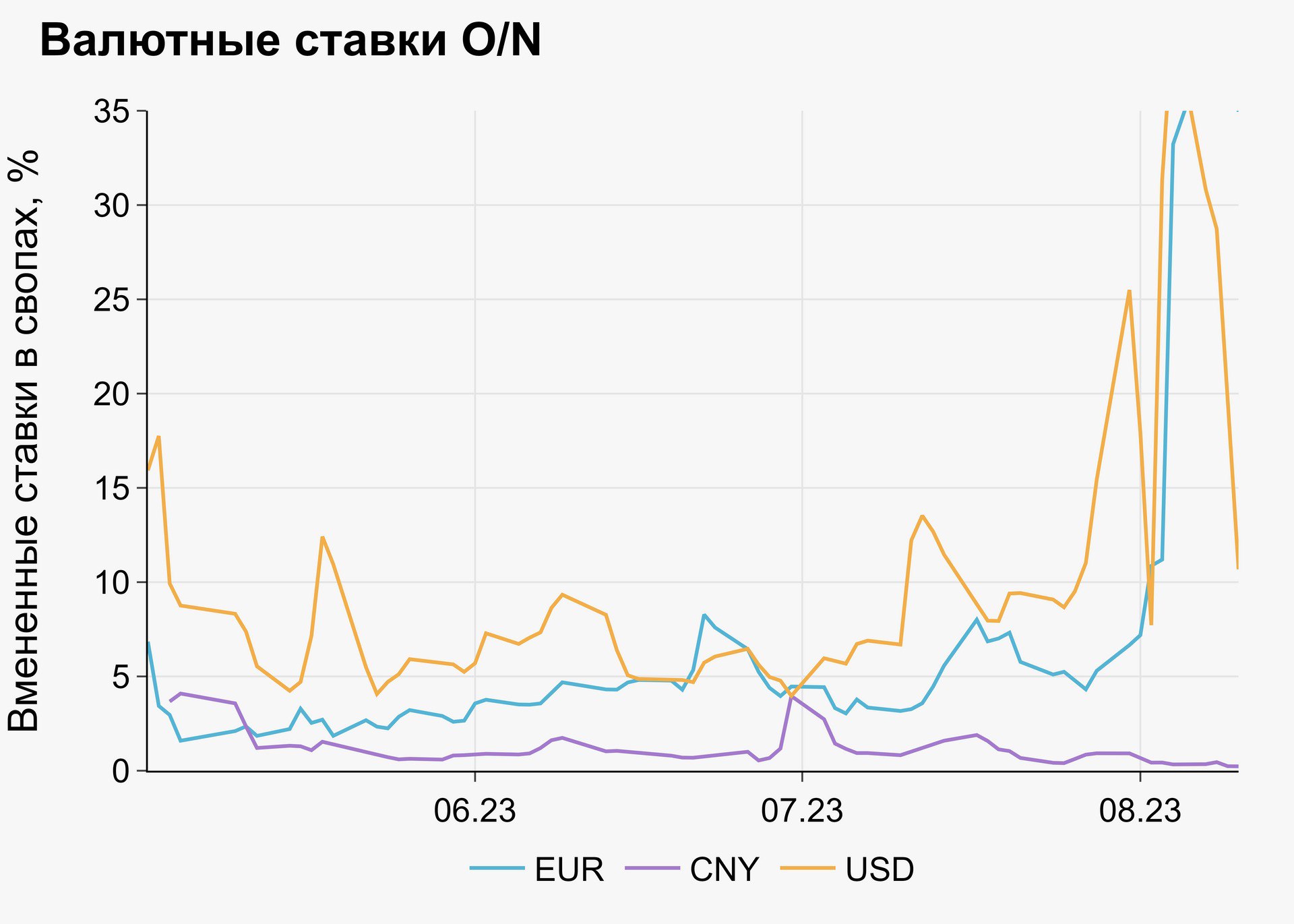 как получить долговые облигации варфрейм фото 57