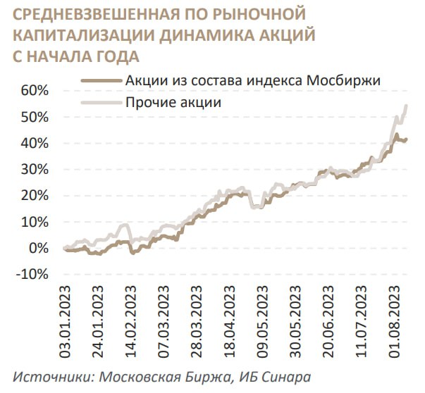 Эмитент мосбиржа