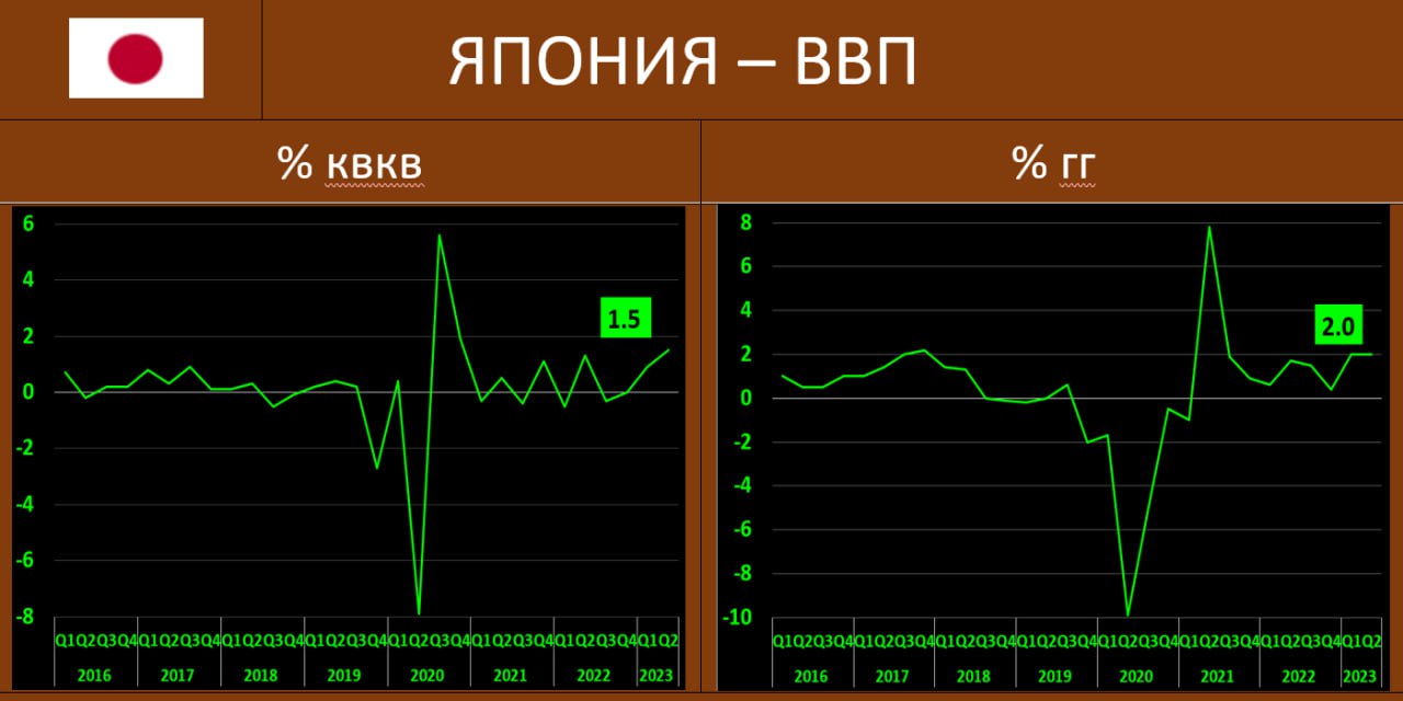 Ввп японии